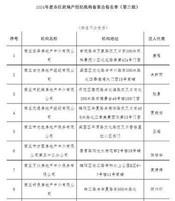 2024年度市区第三批房地产经纪机构备案合格名单公示 强化规范管理，促进行业健康发展